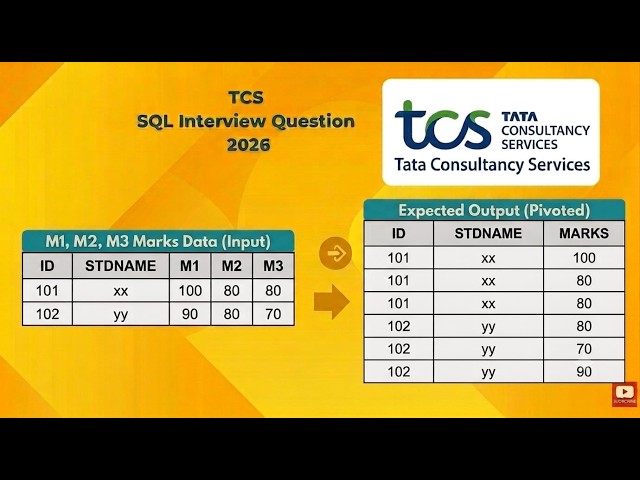 TCS sql interview Question