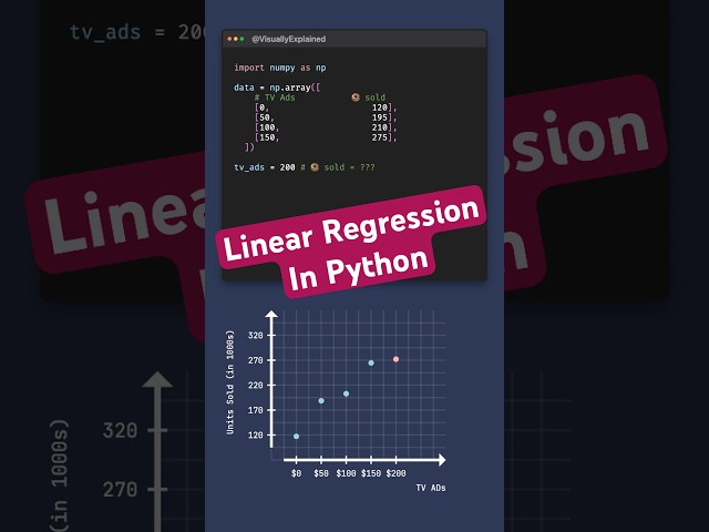 Linear Regression In Python In Under 50s #python  #machinelearning