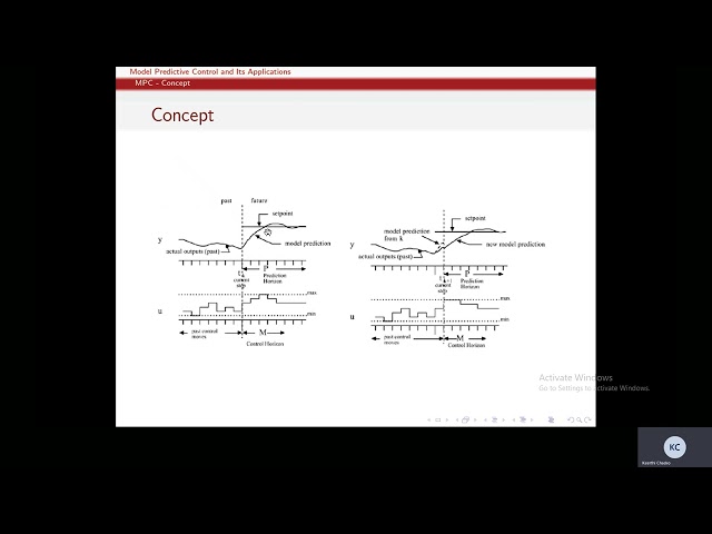 An Introduction to Model Predictive Control (MPC)