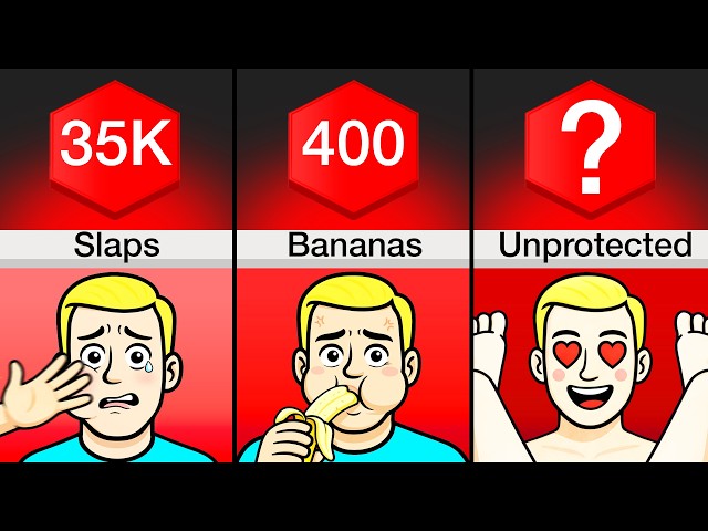 Comparison: How Many ___ To Kill You?