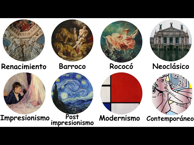 All Artistic Movements Explained in 10 Minutes