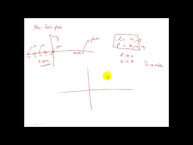Control Systems | Lec 1.4 | Transfer Function | Poles & Zeros | Numericals