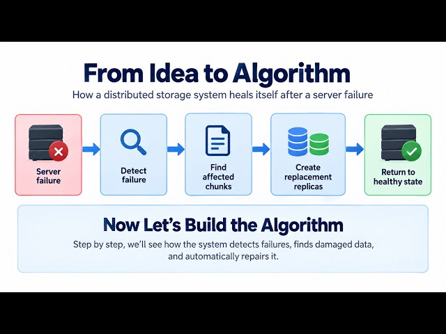 Distributed Storage Recovery Algorithm: Heartbeats, Replication & Self-Healing Lesson 4