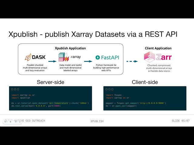 Xpublish  - a flexible web API for Xarray data