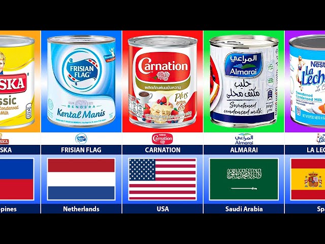 Condensed Milk Brands From Different Countries