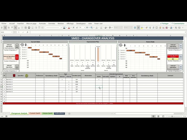 SMED Changeover Analysis Excel Template - Lean Tool with Current & Future Gantt Chart