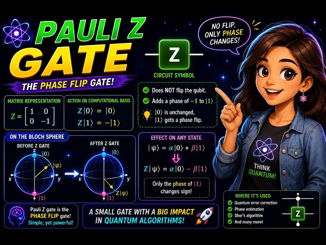 Lecture 8# Pauli-Z Gate | Quantum Computing Fundamentals
