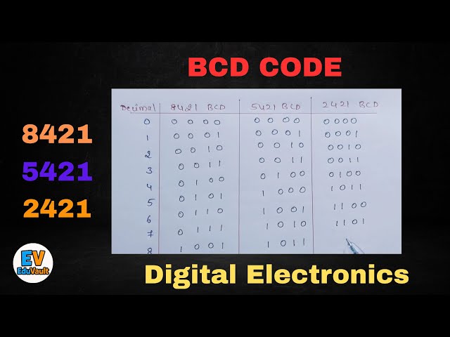 "BCD Code in Digital Electronics | Decimal to BCD Conversion (8421, 5421, 2421 Codes)"