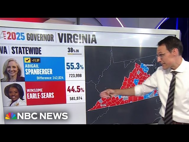 Steve Kornacki breaks down Virginia election results
