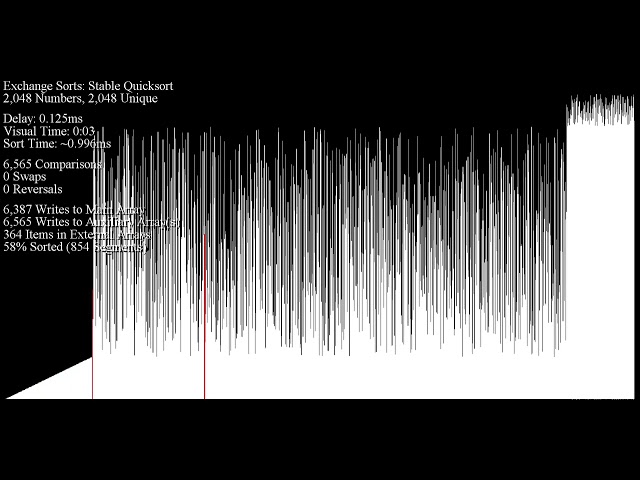 Stable Quick Sort