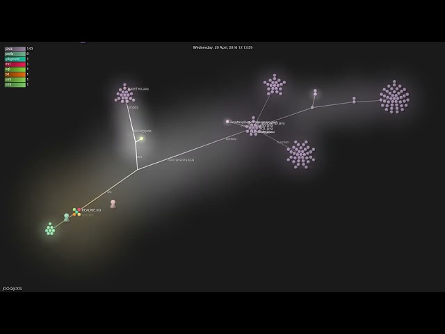 jOOQ/jOOL - Gource visualisation