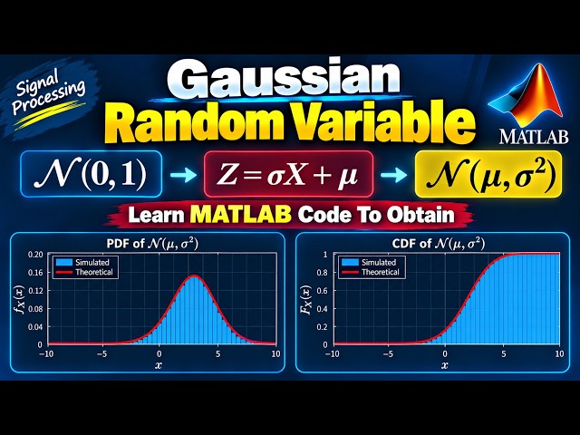 How to Generate Gaussian Random Variable in MATLAB? Transformation of Standard Gaussian distribution