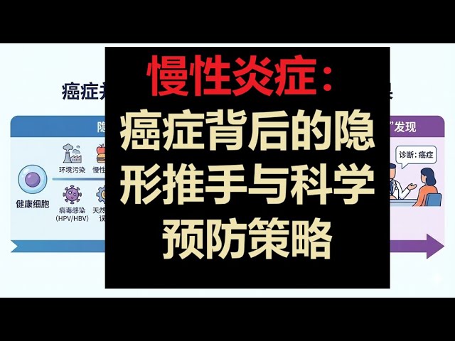 Chronic Inflammation: The Invisible Driving Force Behind Cancer and Scientific Prevention Strategies