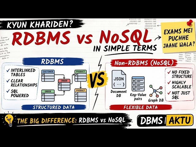 RDBMS vs Non-RDBMS Explained | Difference Between RDBMS and NoSQL | DBMS in Hindi