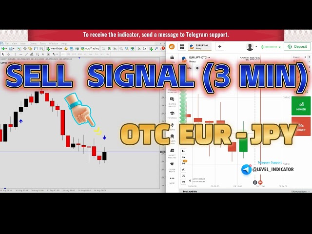 100% OTC Best Mt4 Indicator Binary Options | Professional MT4 Indicator | Strategy for Beginners