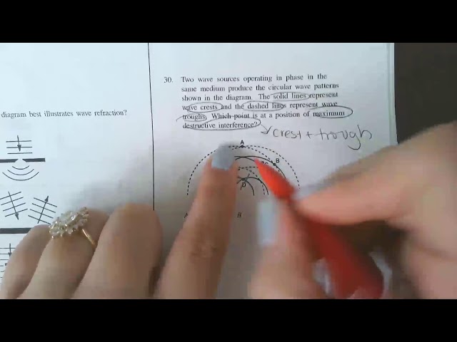 Interference & Double Slit Diffraction Review
