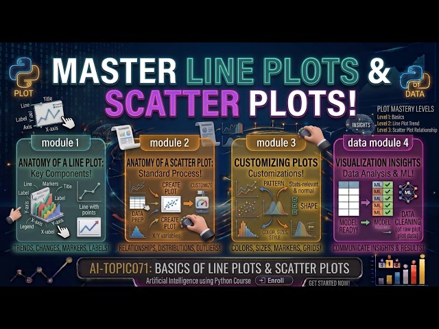 AI Topic 071 | Line & Scatter Plots Basics | Matplotlib Data Visualization with Python