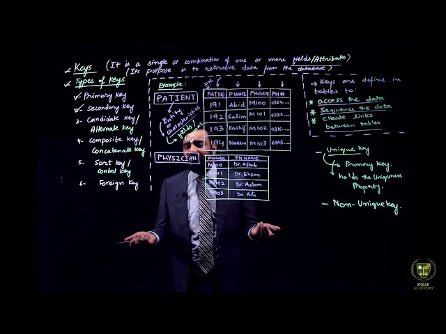 Keys( Part 02 ) | 12TH COMPUTER SCIENCE | CHP 02 | LECTURE NO 2.4