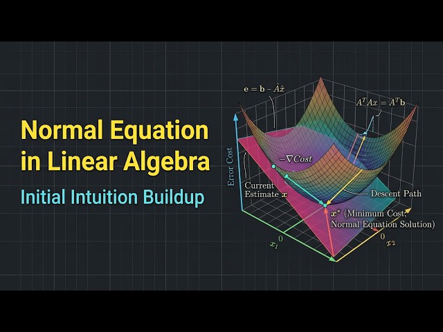 Solving The Normal Equation - Foundation of Linear Regression 