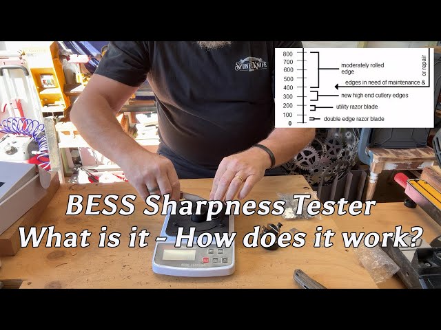 BESS Sharpness tester - What Is It? How Does It Work?, Don't be fooled!