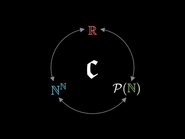 Cardinality of the Continuum