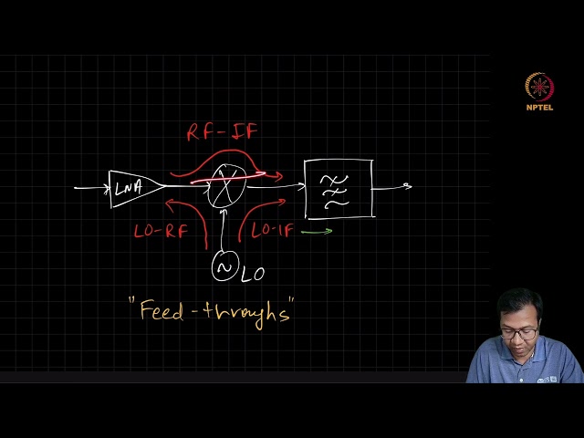 Effect of parasitics and Feed-through paths and their effects