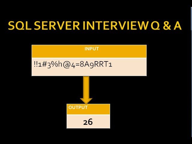 add numeric values using loop in sql | sql server interview question and answer | sql part 12