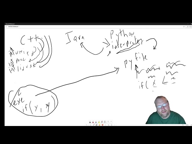 JVM, Bytecode, NetBeans, and Your First App