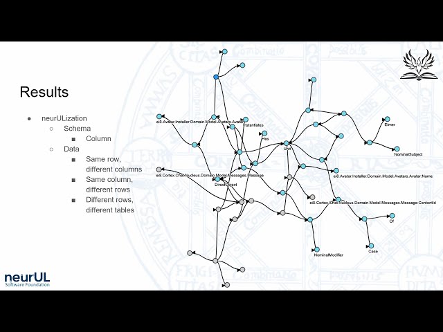 neurUL: For Database Normalization (RIIS 2.0 - Lightning Talk)