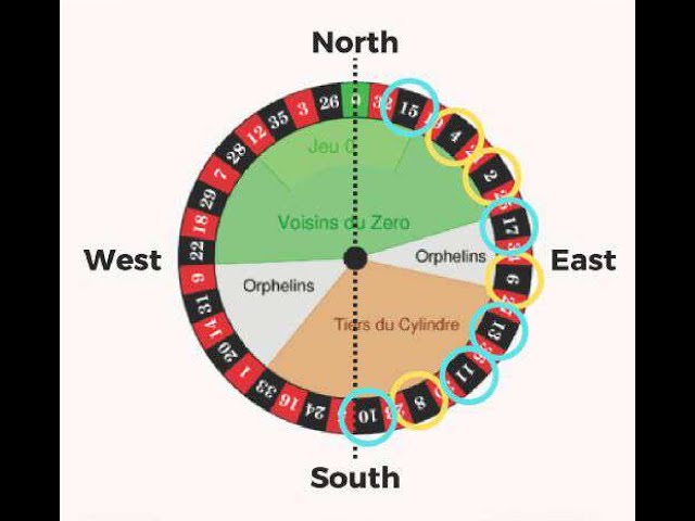 European Roulette Wheel - Know where every number is located