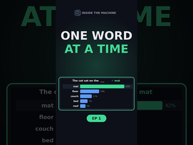 How ChatGPT-style AI writes, one word at a time #shorts