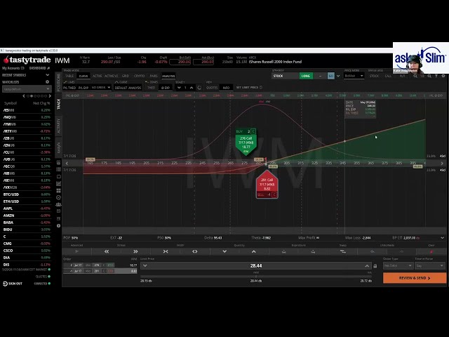 IWM Russell 2000 ETF: Matching Current Technical Analysis to Options Strategy Selection