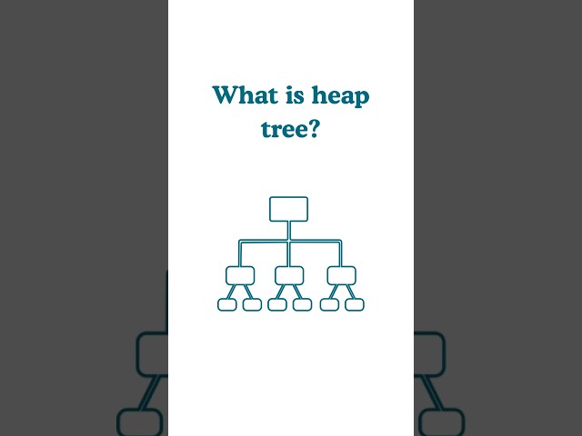 What is Heap Tree? | Min Heap vs Max Heap in 30 Seconds