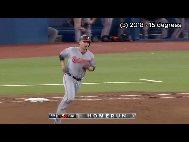 Lowest Launch Angle Home Runs in Each Year (2016-2024) Statcast Era