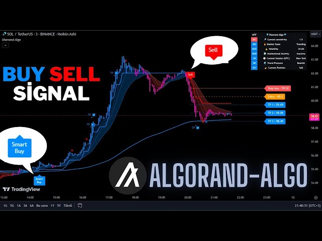 🔴Live Algorand(Algo) 5 Minute Live Signals-Trading Signals-Scalping Strategy-Diamond Algo-