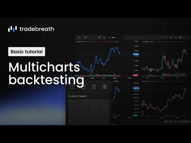 Tradebreath Basic Tutorial: Multicharts backtesting