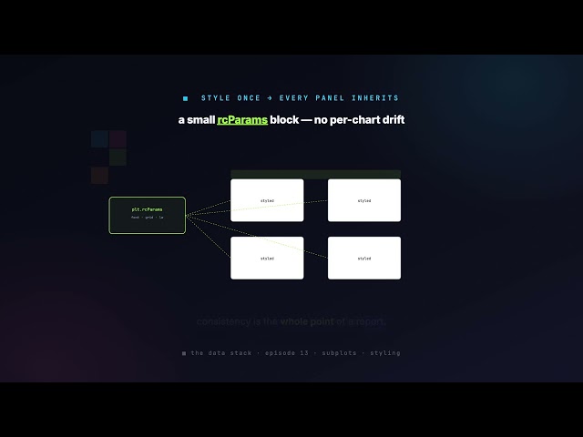 13. Subplots & Plot Styling | Data Science with Python