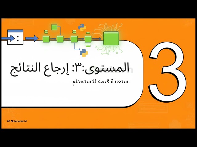 12_شرح الدوال (Functions) في بايثون من الألف إلى الياء 🔥 | درس عملي كامل للمبتدئين