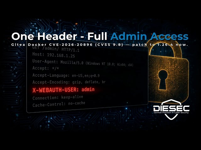 Gitea Docker CVE-2026-20896