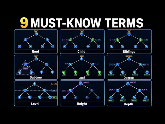 Binary Trees Finally Make Sense — Root, Leaf, Height in 3 Min