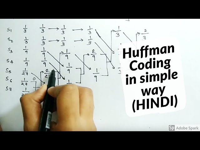 HUFFMAN CODING SOLVED EXAMPLE in simple way| Electronics Subjectified | In hindi