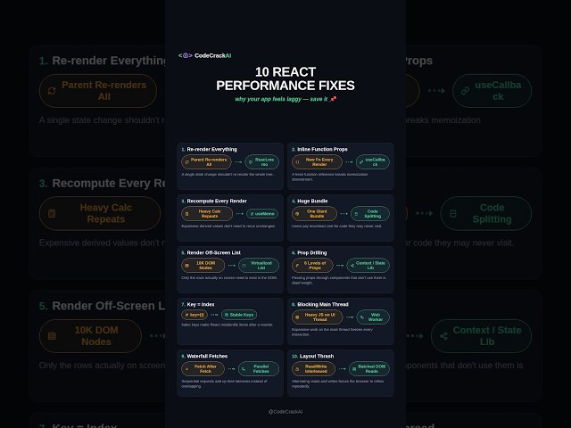 10 React Performance Fixes That Make Your App Feel Faster