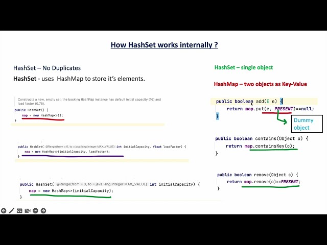 How HashSet Works internally - Collection Framework