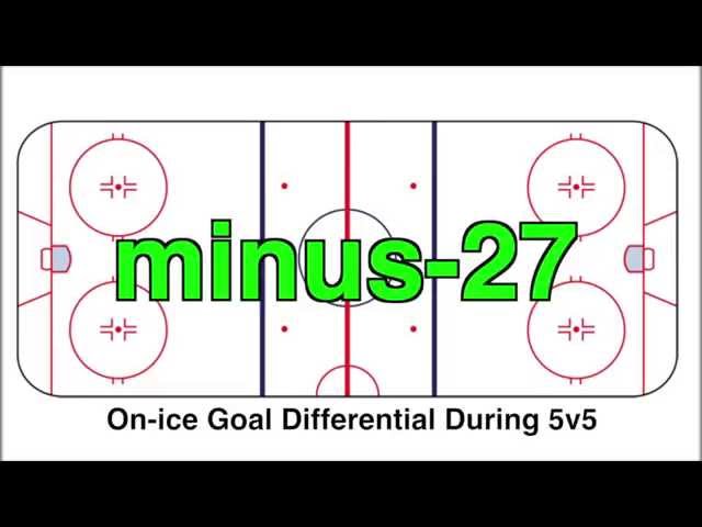 Crash Course on NHL Advanced Stats: Corsi, Fenwick, PDO, and Zone Starts Explained