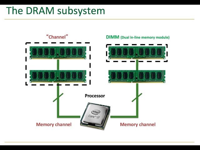 Memory Systems - Lecture 1.2: Memory and DRAM Basics (Technion, Summer 2018)
