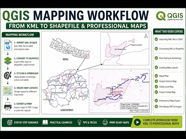 Part 3: QGIS Mapping for Irrigation Projects | Create Location Map & Layout Preparation