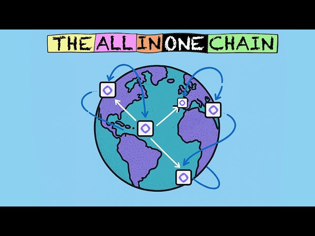 What is the Monad Blockchain? (EXPLAINED SIMPLY)
