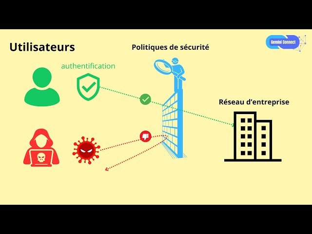 Protéger son réseau avec le NAC 🛡️