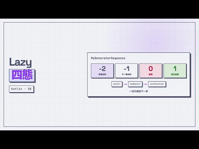 Kotlin Sequence 的 Lazy 到底藏在哪？手刻四態 Iterator