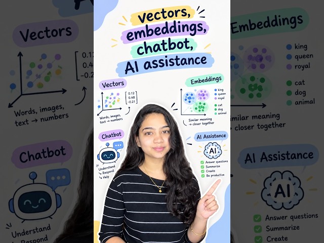 Vectors, Embeddings & Chatbots Explained in 60 Seconds! 🧠  AI Made Simple #aiintelugu #simple